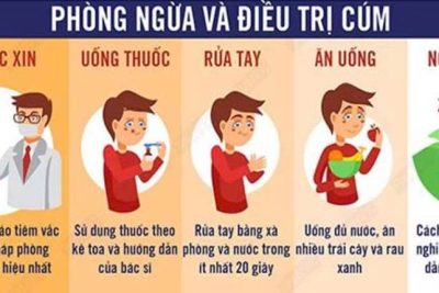 BÀI TUYÊN TRUYỀN BỔ SUNG THÁNG 11 Bài tuyên truyền về phòng chống dịch cúm A
