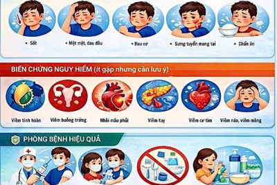 BÀI TUYÊN TRUYỀN PHÒNG CHỐNG QUAI BỊ